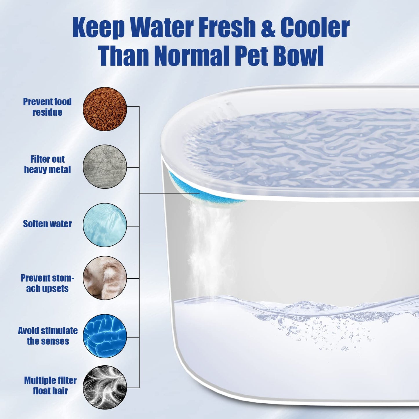 Cat Water Fountain Filter - Pet Water Dispenser Ultra-Quiet With LED